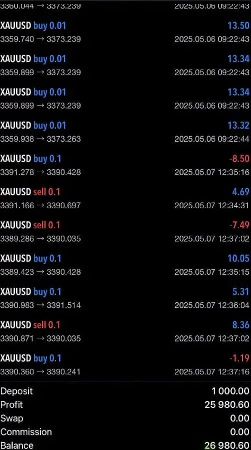 Alpha Scalper Pro MT5 v1.0