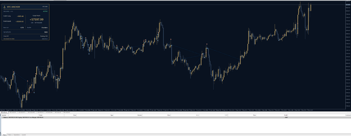 BTC Anchor MT5 v1.6