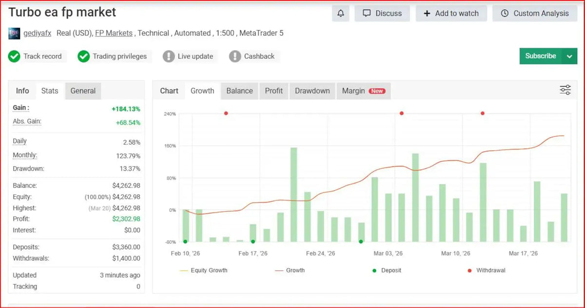 Turbo AI v3.0 MT5 by gediyafx