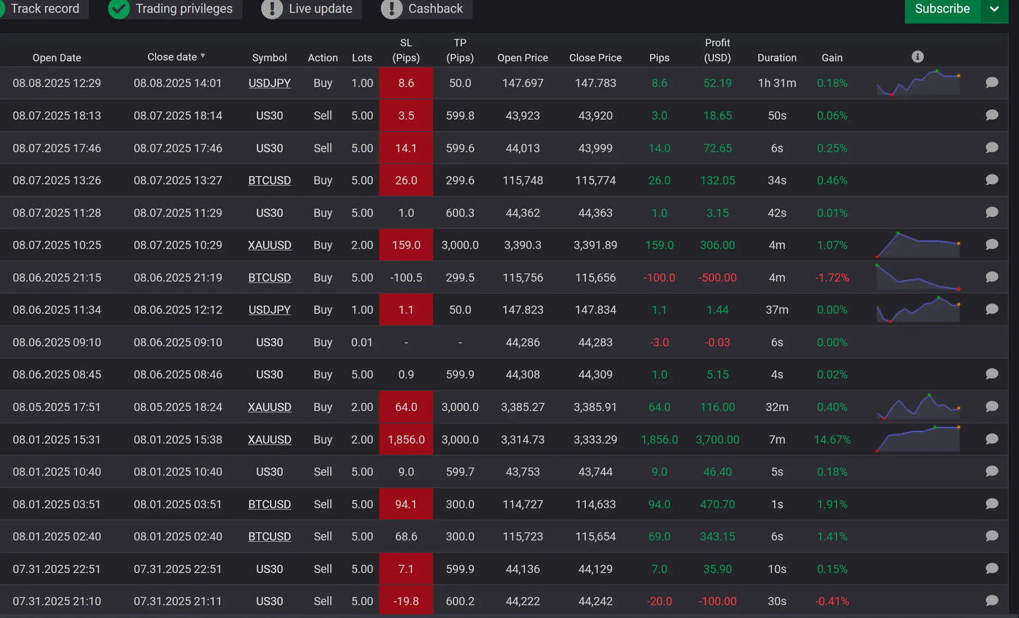 V1.0 sharp ai mt4 digital trading platform interface showing multiple currency pairs and trade data in dark theme