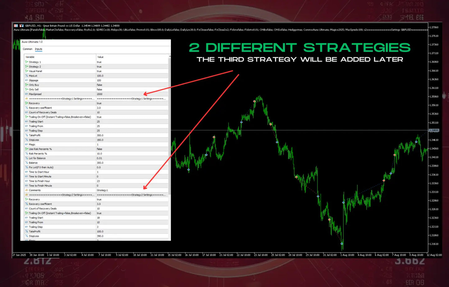 Green candlestick chart with trading data on dark background for v1.72 aura ultimate mt5 trading platform