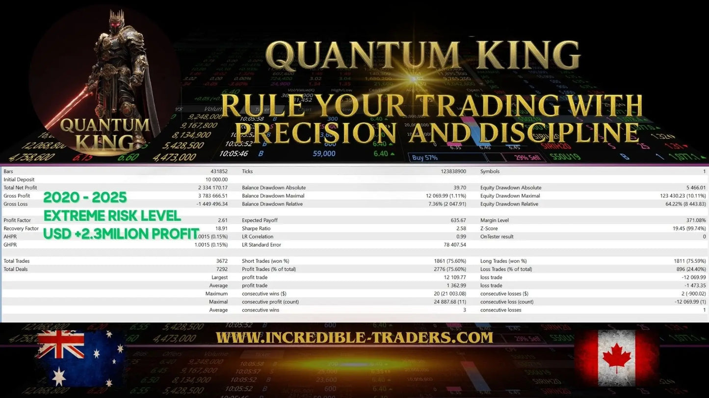 Quantum king mt5 trading platform dashboard v3.1 with dark background and gold text and graphics for trading analysis