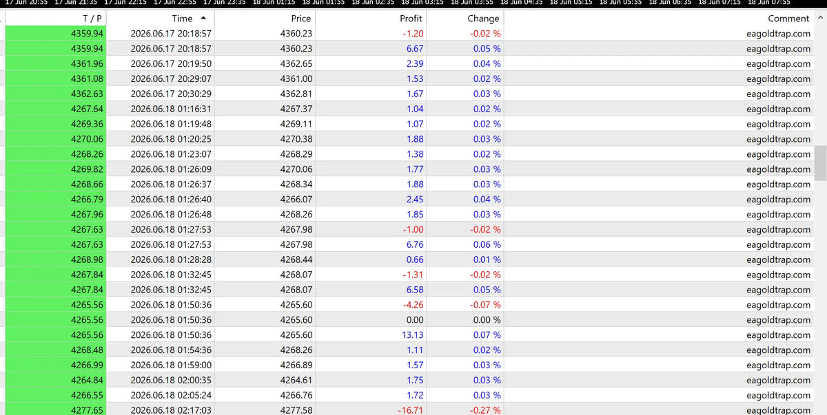 Gold Trap EA MT5 v4.27 by Abang Rimba