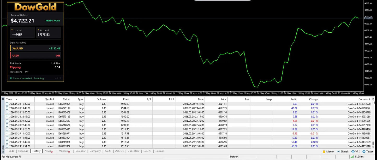 v5.26 DowGold EA MT5
