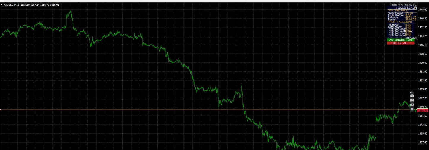 Green line graph with numerical data on black grid background showcasing v6.0 gx12 gold scalper mt4 trading tool