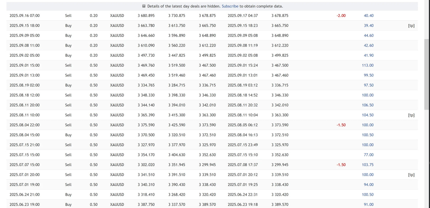 V6.3 ai gold sniper mt5 digital trading chart showing xau usd prices with buy sell actions and timestamps