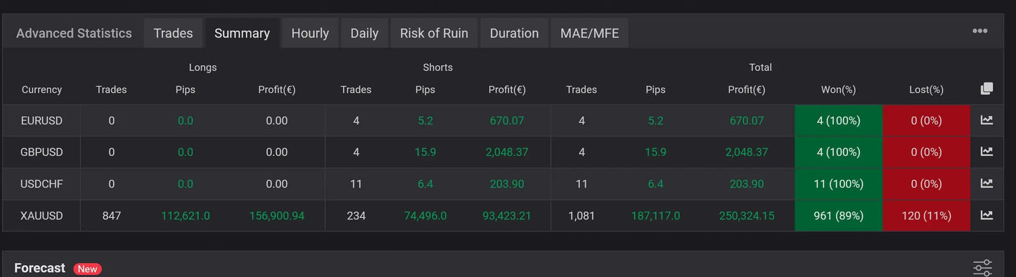 The v8 PipshunterFX MT5 dark-themed trading dashboard shows multiple currency pairs with profit and loss stats