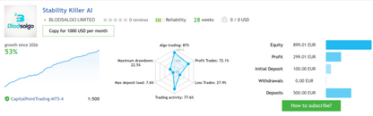 Stability Killer AI MT5 Latest Version Group Buy