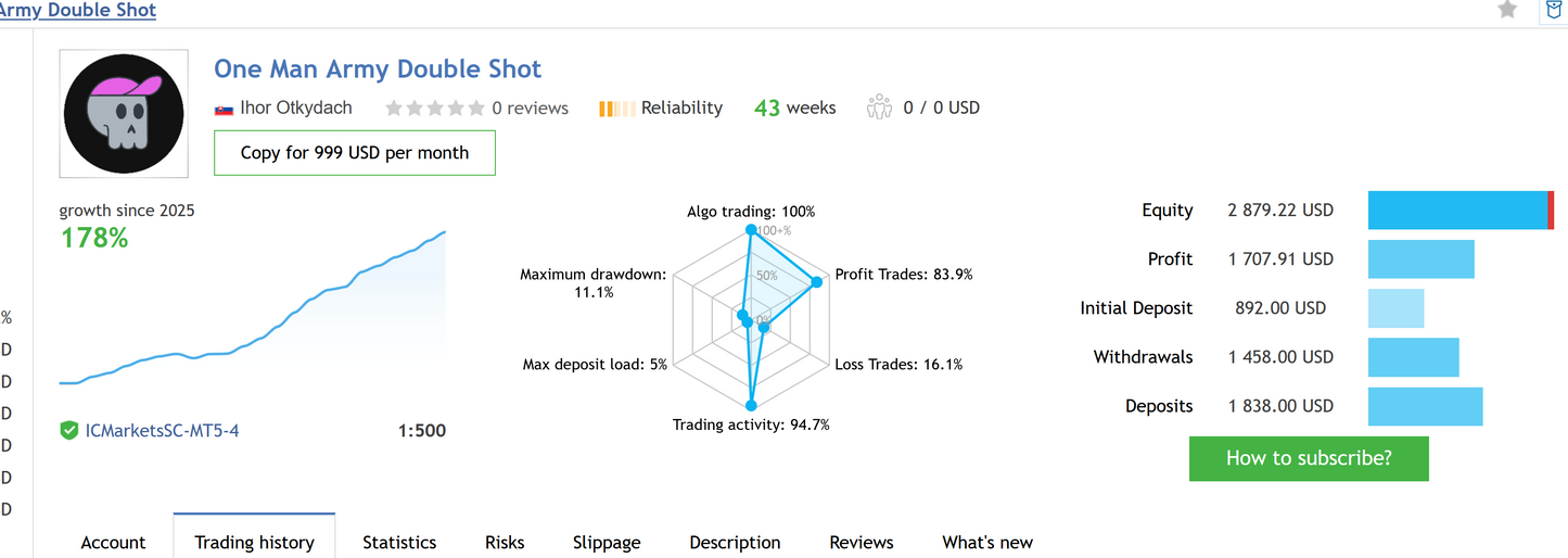 One Man Army MT5 Forex EA Group Buy