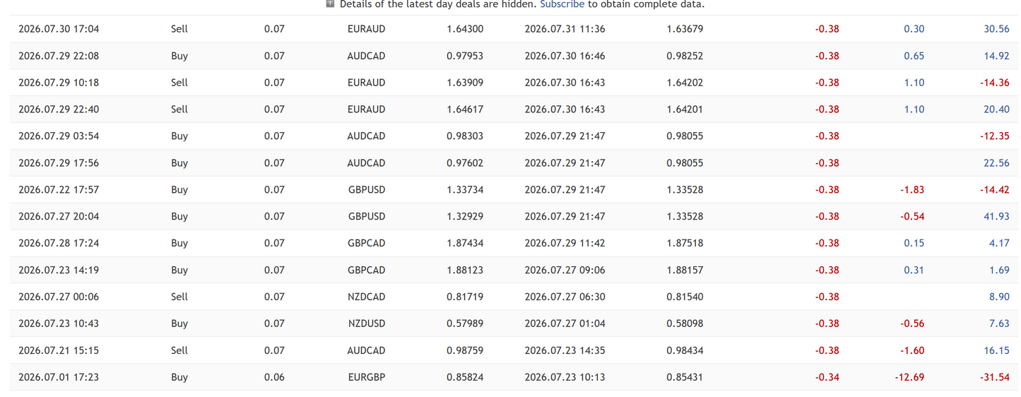 One Man Army MT5 Forex EA Group Buy