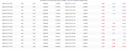 One Man Army MT5 Forex EA Group Buy