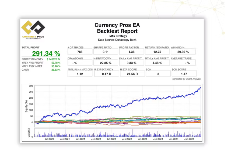 v1.01 Currency Pros Breakout MT5