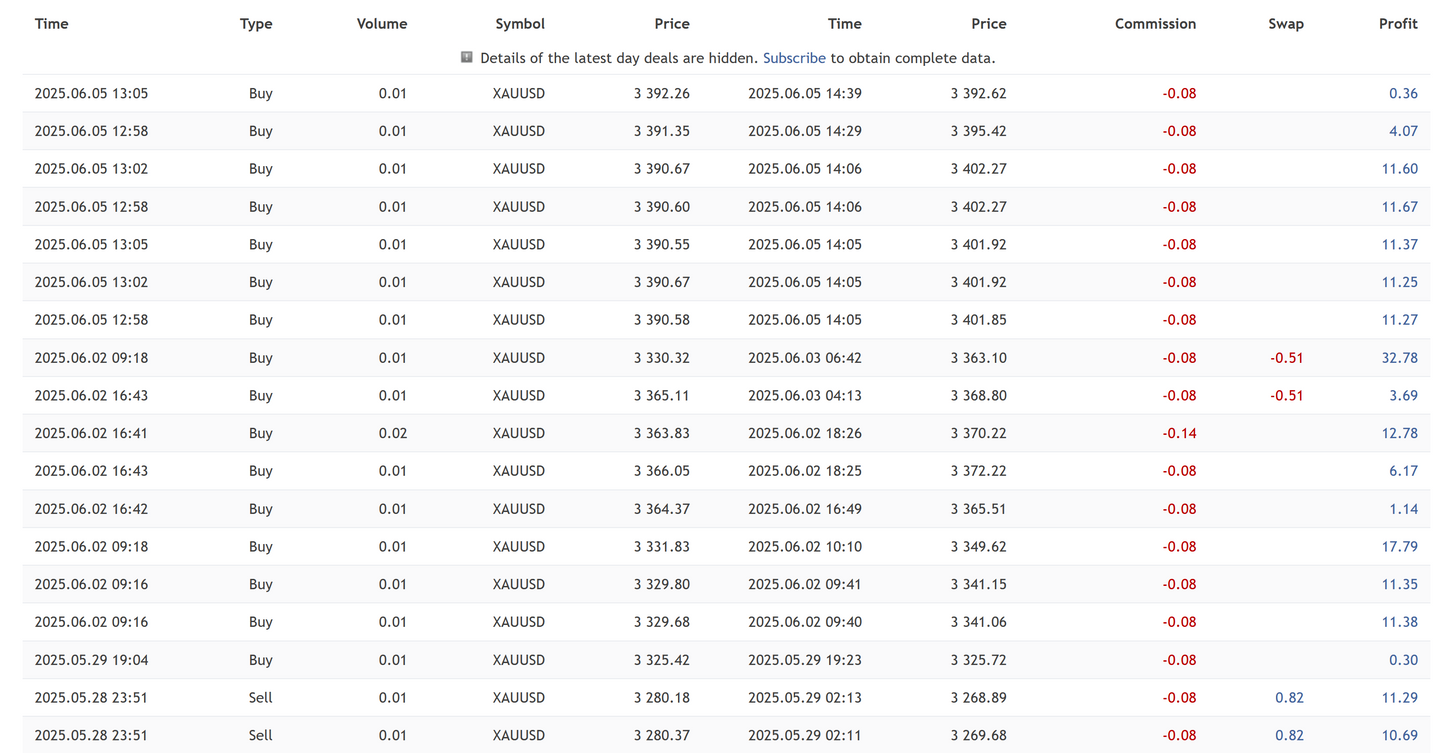v4.0 Gold Reaper MT4