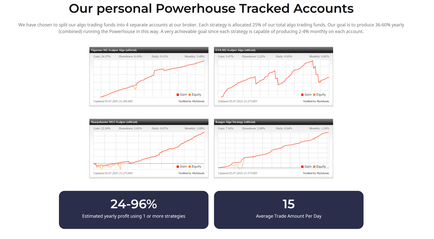 v3.06 Powerhouse Forex MT4 EA