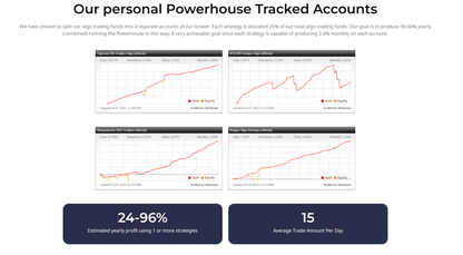 v3.06 Powerhouse Forex MT4 EA