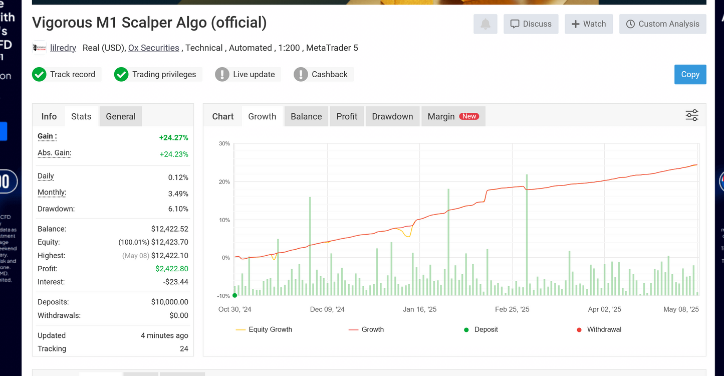 v3.06 Powerhouse Forex MT4 EA