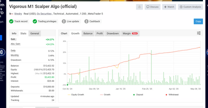 v3.06 Powerhouse Forex MT4 EA