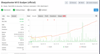 v3.06 Powerhouse Forex MT4 EA