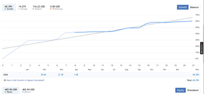 TwisterPro Scalper MT5