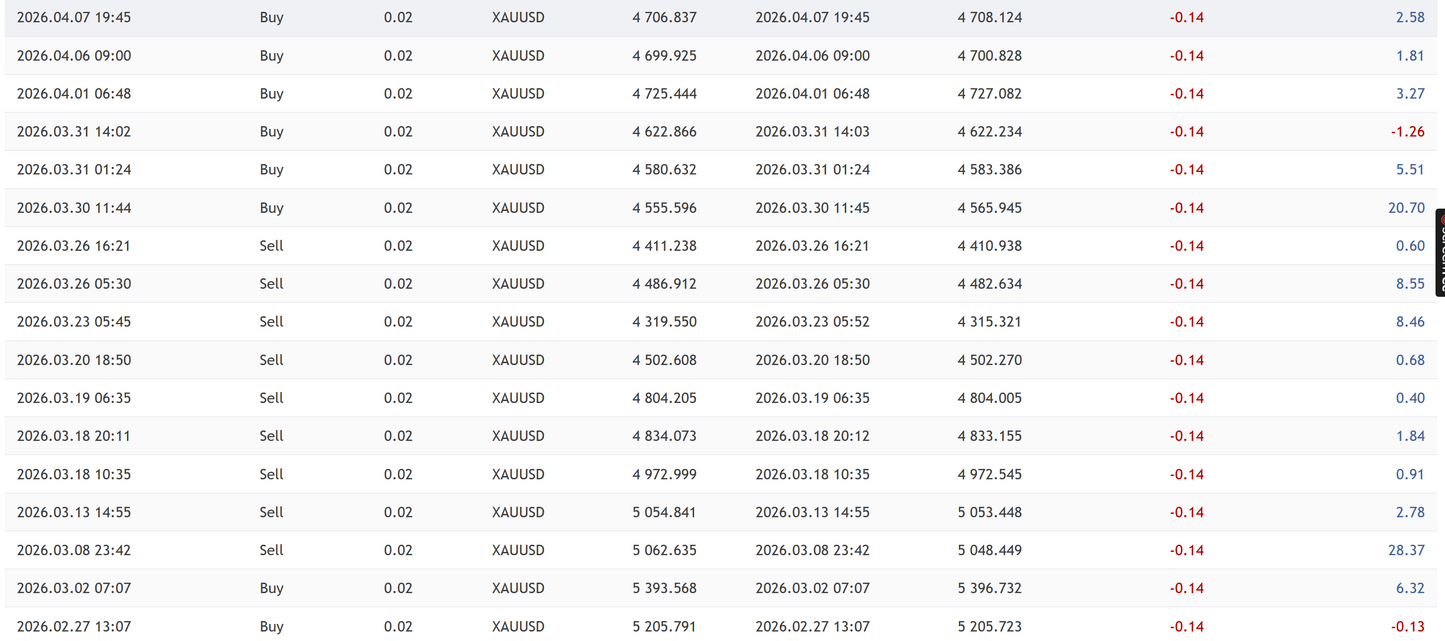 TwisterPro Scalper MT5