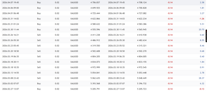 TwisterPro Scalper MT5