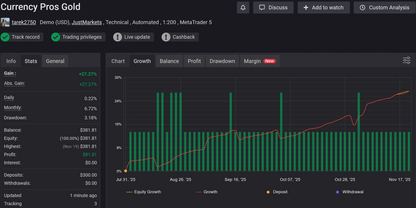v1.01 Currency Pros Breakout MT5