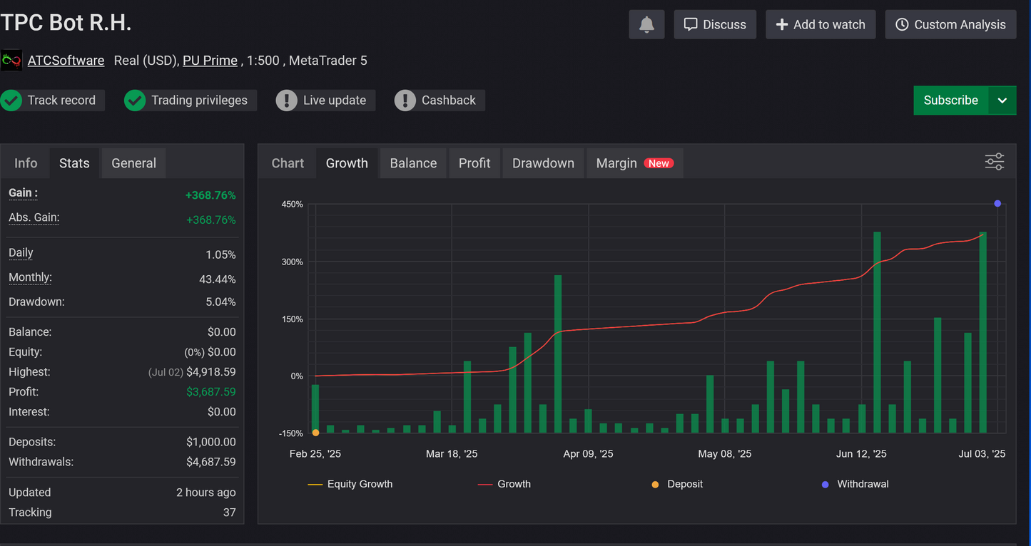 v4.0 TPC Gold Bot MT5