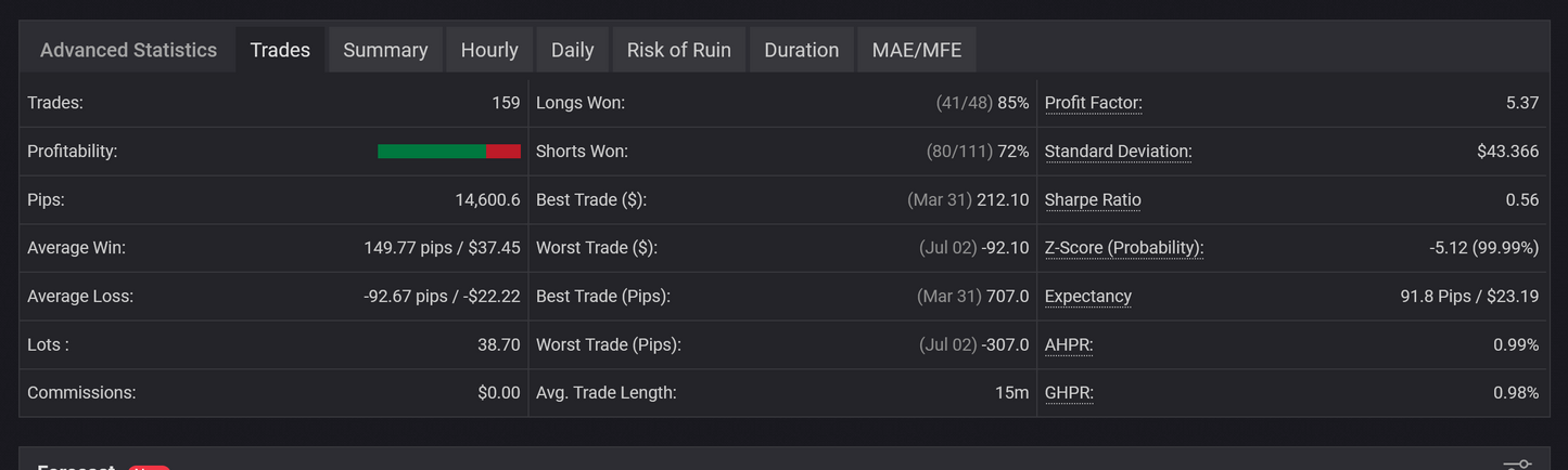 v4.0 TPC Gold Bot MT5
