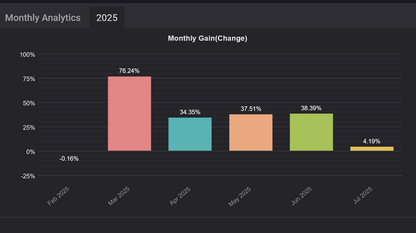 v4.0 TPC Gold Bot MT5