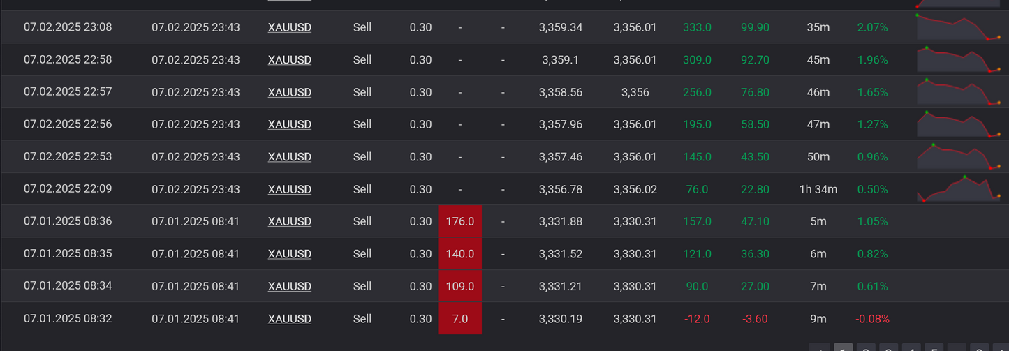 v4.0 TPC Gold Bot MT5