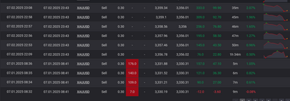 v4.0 TPC Gold Bot MT5