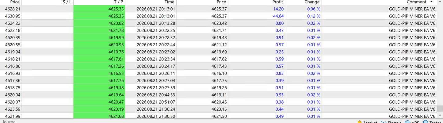 [SOURCE CODE] Gold Pip Miner v6.0 MT5