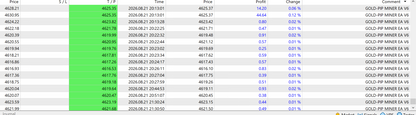 [SOURCE CODE] Gold Pip Miner v6.0 MT5