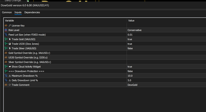 v6.0 DowGold EA MT5