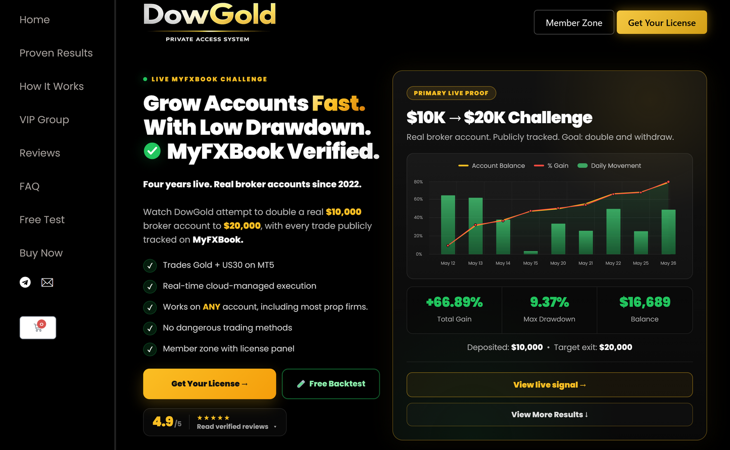 v6.0 DowGold EA MT5