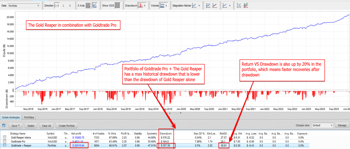 v4.0 Gold Reaper MT4