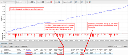 v4.0 Gold Reaper MT4