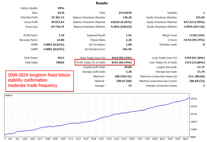 v4.0 Gold Reaper MT4