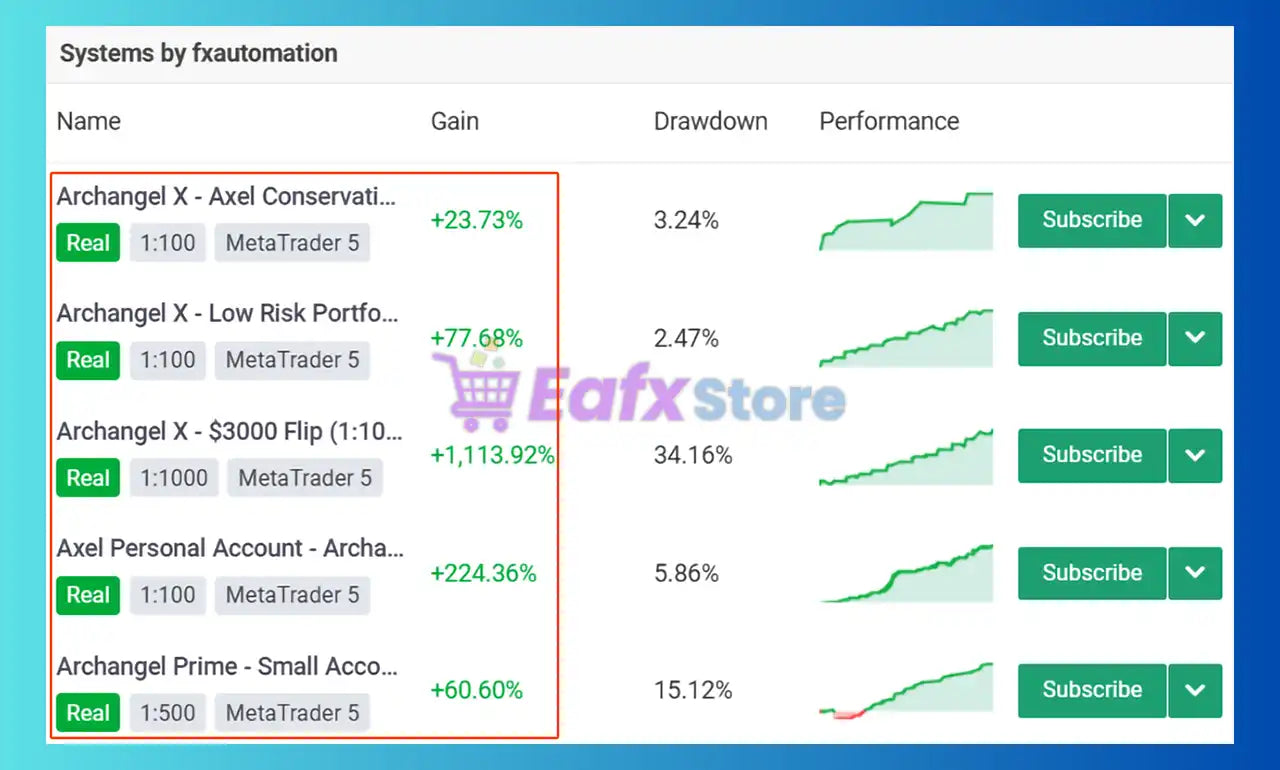 v3.4 Archangel X Gold MT5