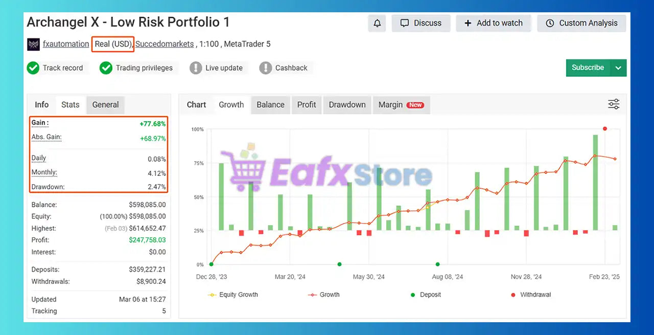 v3.4 Archangel X Gold MT5