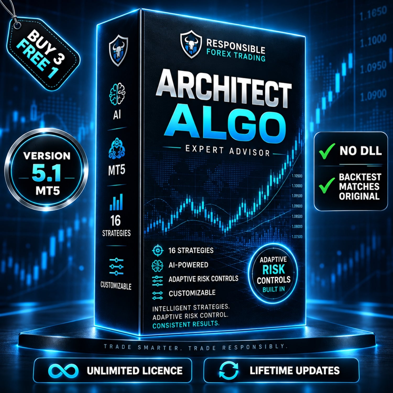 Architect Algo MT5 Forex EA [PREORDER]