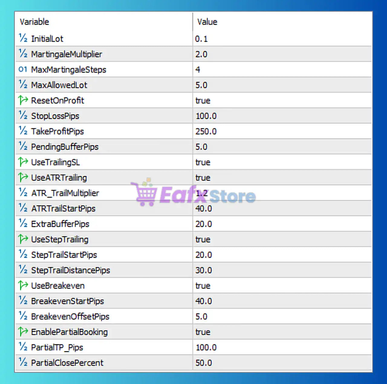 v2.0 Euro AI Gold Scalper MT5