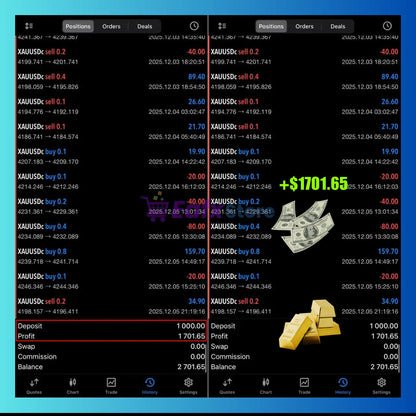 v2.0 Euro AI Gold Scalper MT5