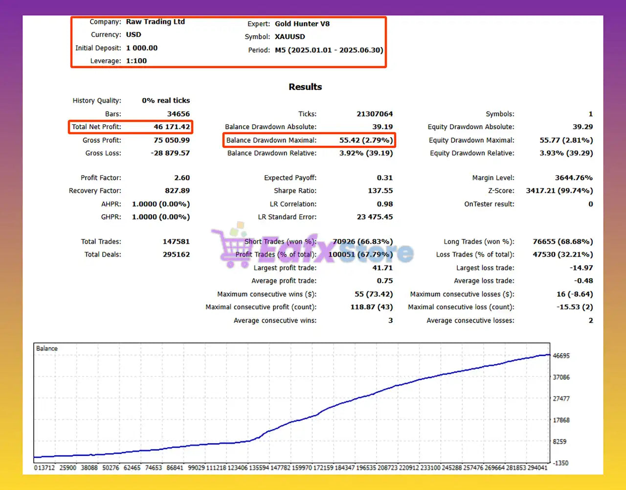 v8 Gold Hunter HFT MT5 EA