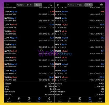 v8 Gold Hunter HFT MT5 EA
