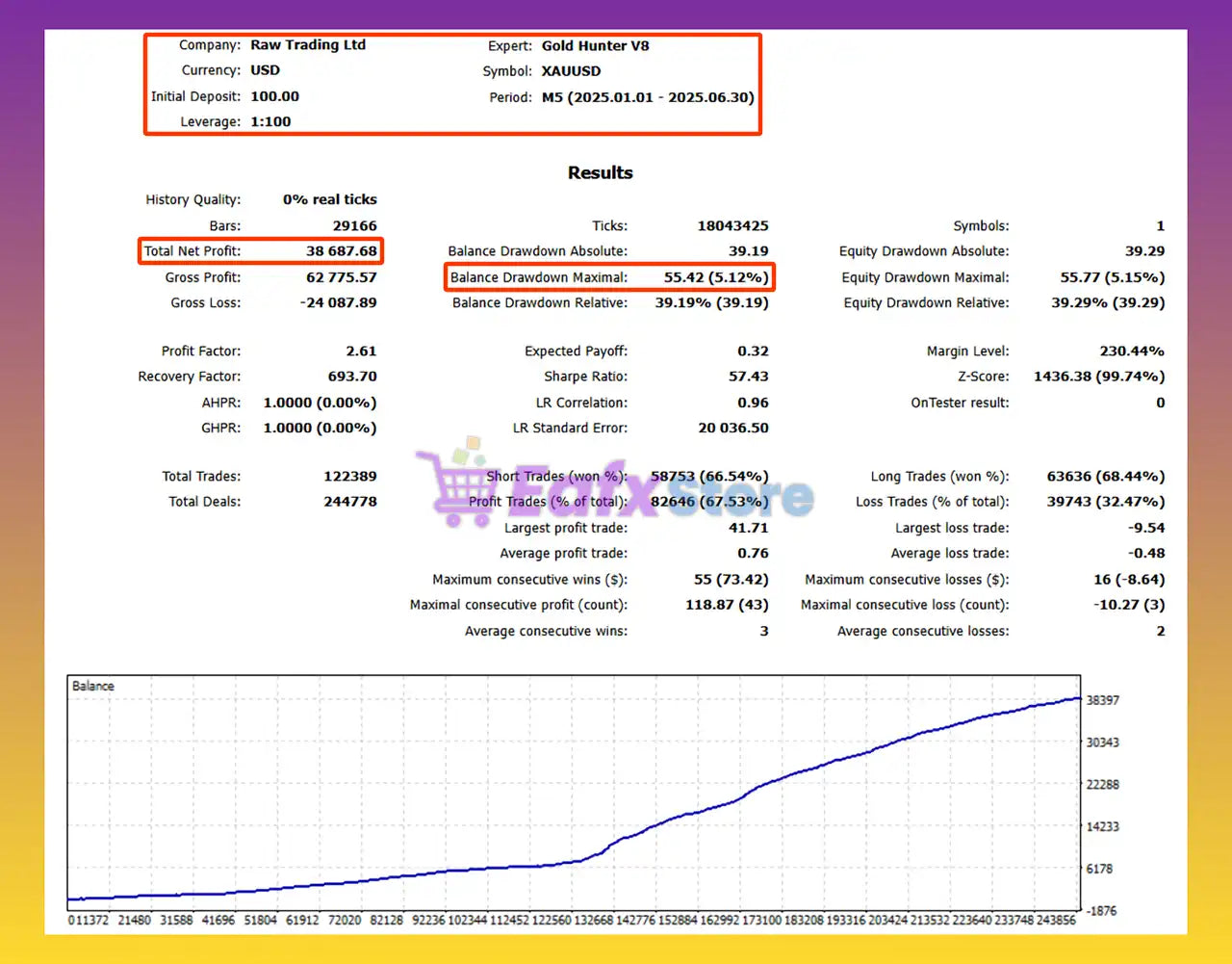 v8 Gold Hunter HFT MT5 EA