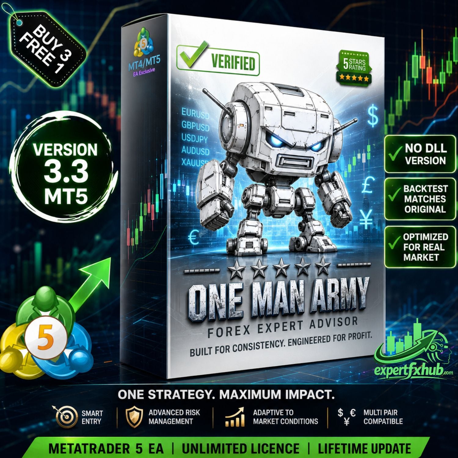 One Man Army MT5 Forex EA Group Buy