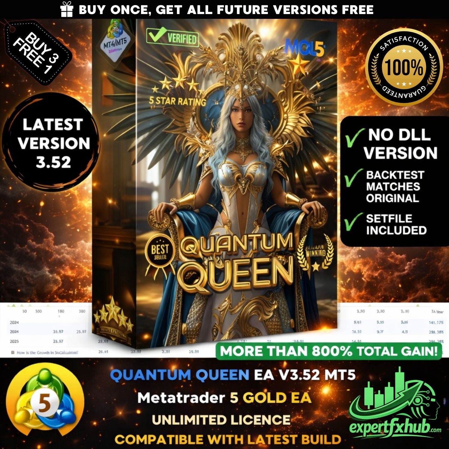 v3.52 Quantum Queen MT5