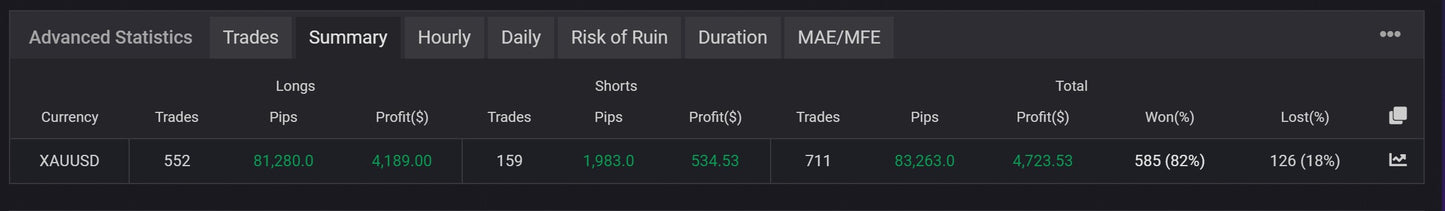 v2.0 Euro AI Gold Scalper MT5