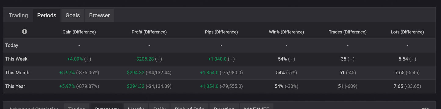 v2.0 Euro AI Gold Scalper MT5